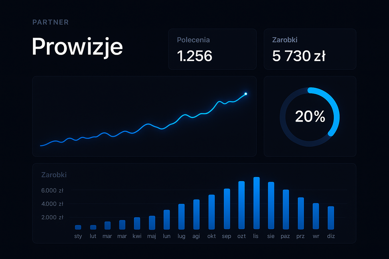 Panel programu partnerskiego IQHost — zarobki i statystyki